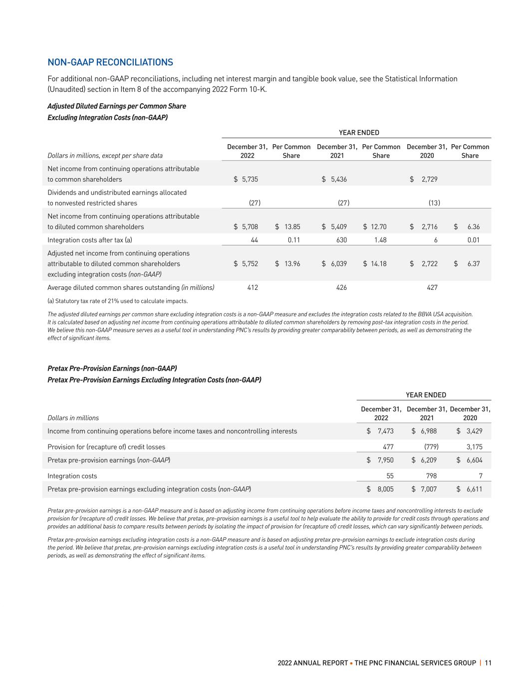 How to FICA Tax and Tax Withholding Work in 2021-2022 - Reconcile Books