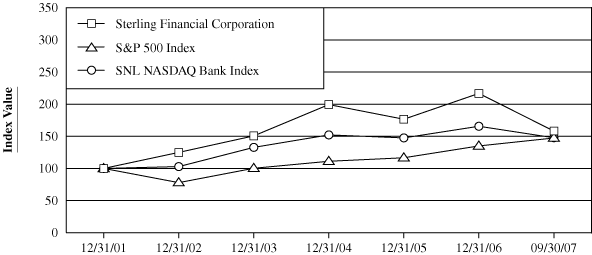 (Total Return Performance Graph)