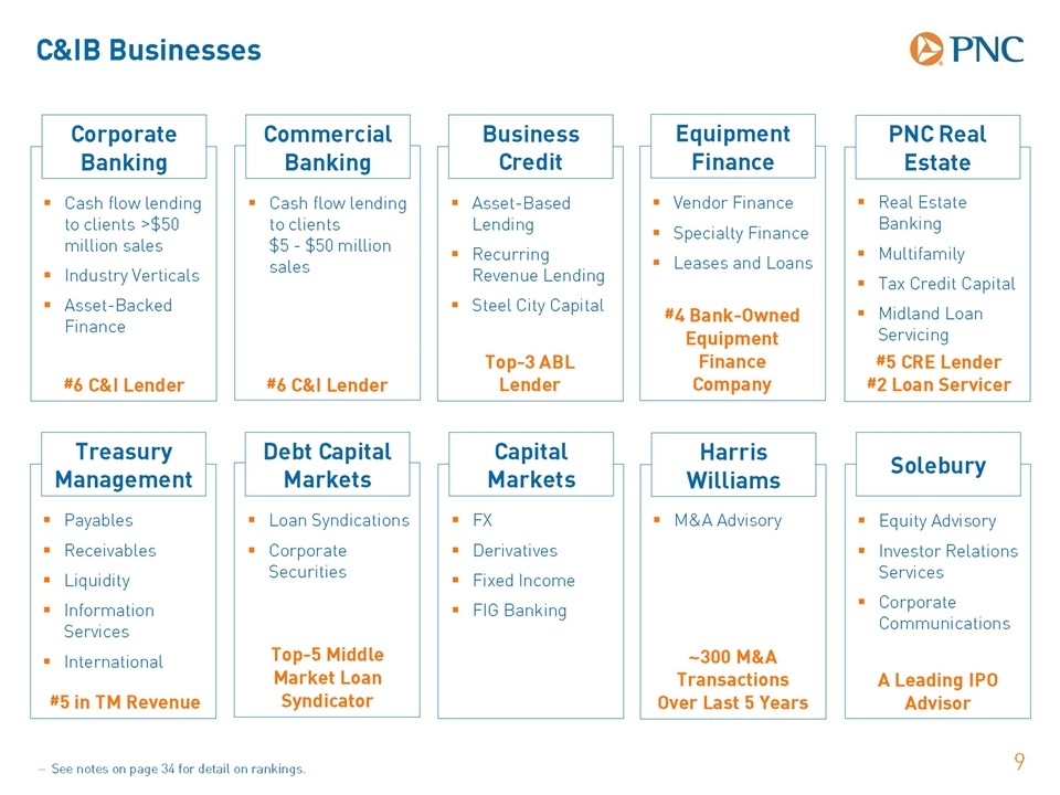 Slide 9