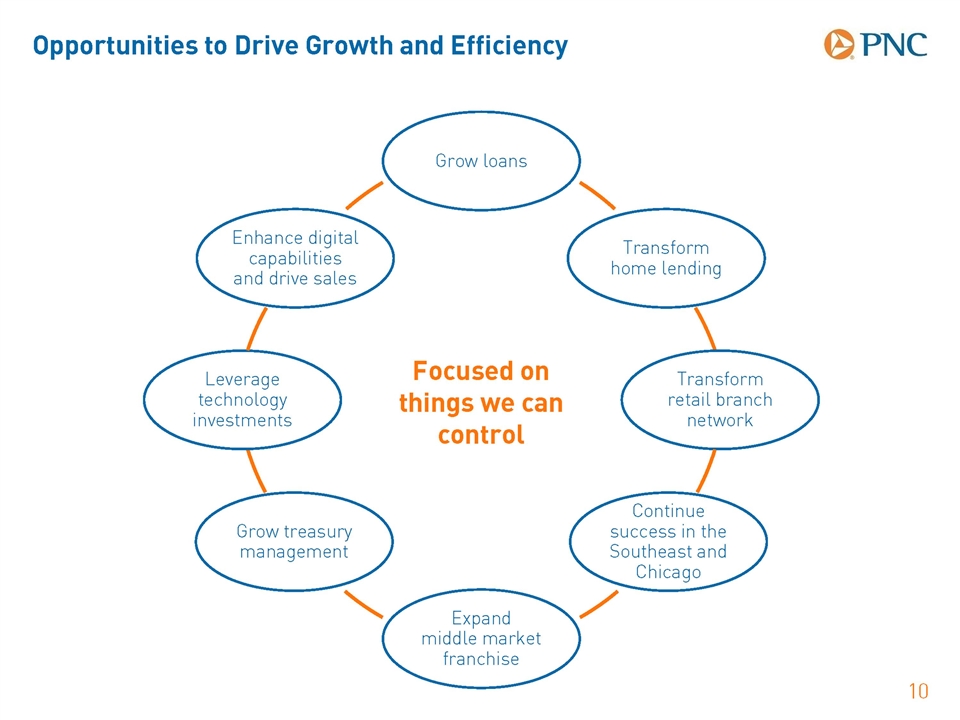 Slide 10
