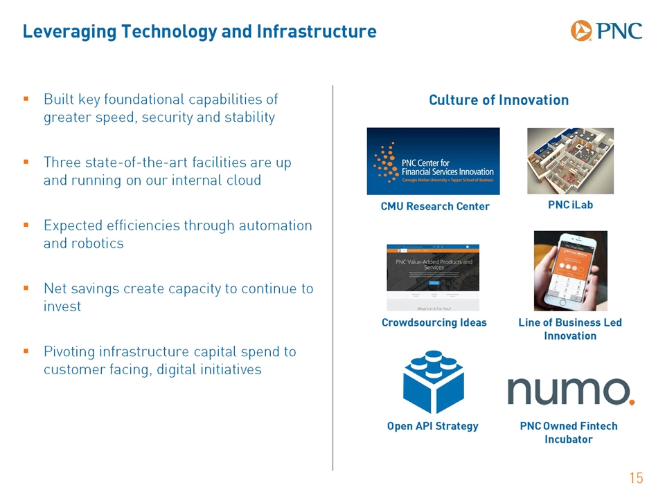 Slide 15